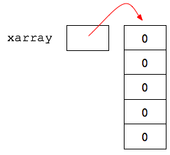 Array 1